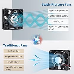 GDSTIME Dual Ball Bearing Big Air Flow High Speed