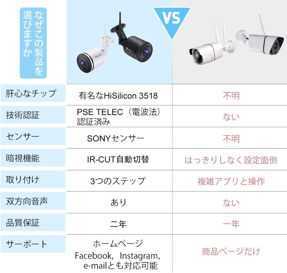 Amazon Co Jp Ctronics 屋外 防犯 カメラ 監視カメラ Wifi 双方向音声通信 暗視撮影 Hd1080p 110 広い角度 Ip66 防水 動体検知 自動録画 メール通知 Sdカード対応 128gまで 日本語アプリと説明書 カメラ