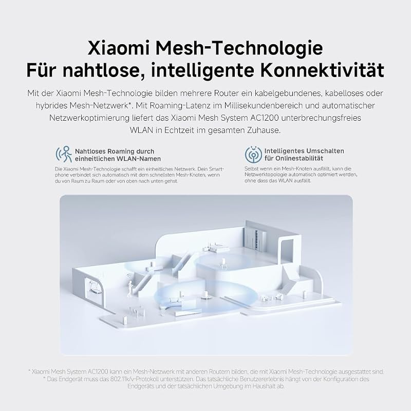 Mesh System AC1200 EU(1-Pack)