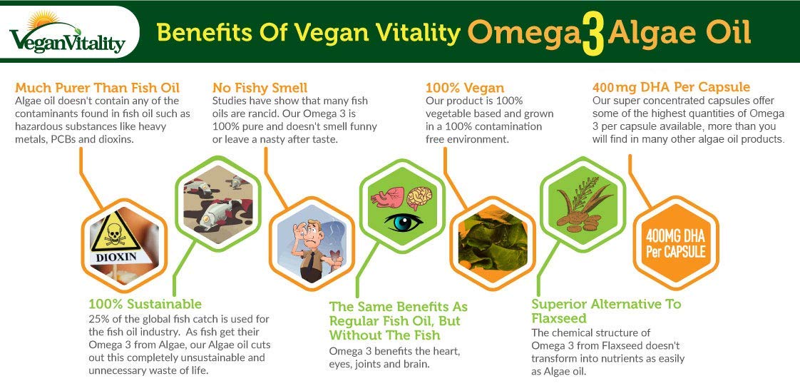 Olio di Alghe Omega 3 Vegan di Vegan Vitality: 400mg DHA per Capsula. 60 Capsule, Fornitura per 2 Mesi. Vitamine Vegetariane Al 100% Vegetali