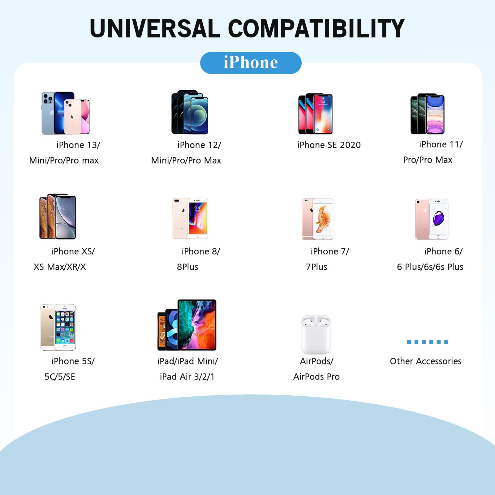 iPhone Charger,[Apple MFi Certified] Fast iPhone Charger 2PACK 6FT Lightning Cable Cord Fast Charging Dual 2 Port Plug USB Wall Charger Compatible with iPhone 14 13 12 11 Pro Max XS XR X 8 Plus 7 iPad