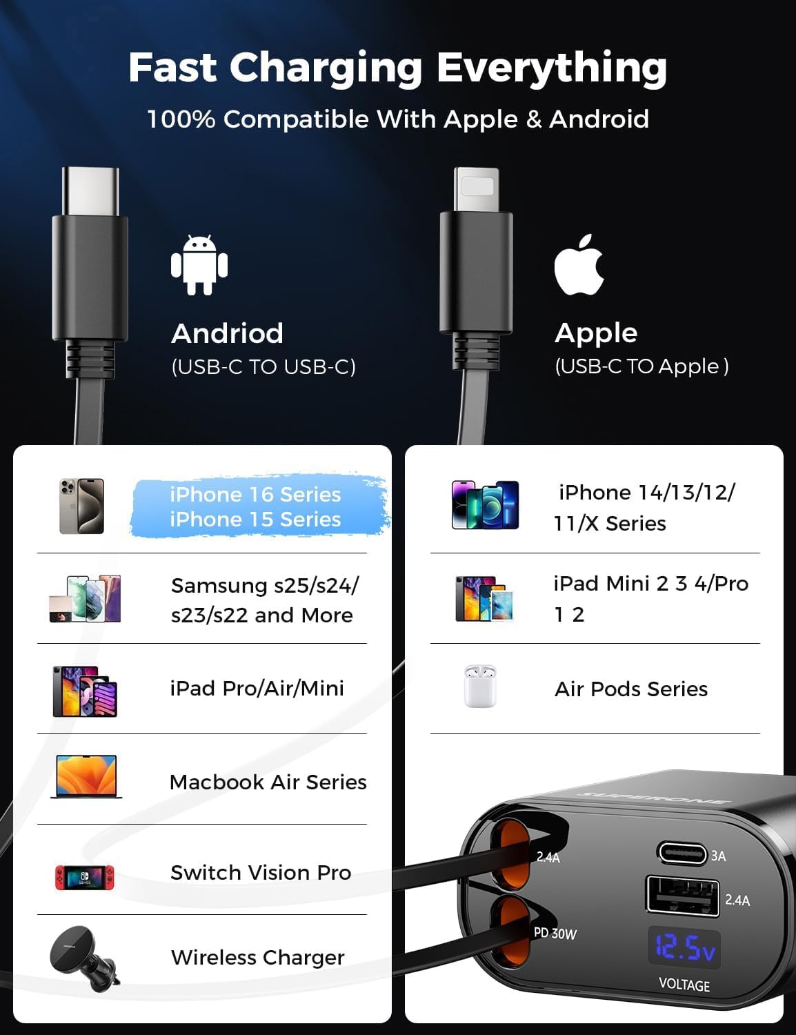 【Upgraded】 SUPERONE Retractable Car Charger 4 in 1, Fast Car Phone Charger with Cord 2.6ft, USB C and Apple Car Adapter, Compatible with iPhone 17 16 15/15 Pro Max/14/13/12/11, Galaxy, Pixel