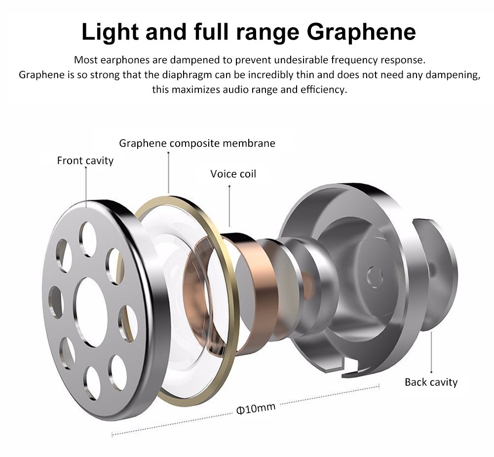 Wired Earbuds, BlitzWolf Graphene Earphone Stereo HiFi Noise Cancelling In-ear Wired Control Earphone with Microphone and Volume Control for All 3.5mm Interface Device
