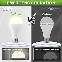 DEBAOBULB 10 Pack Rechargeable Emergency Light