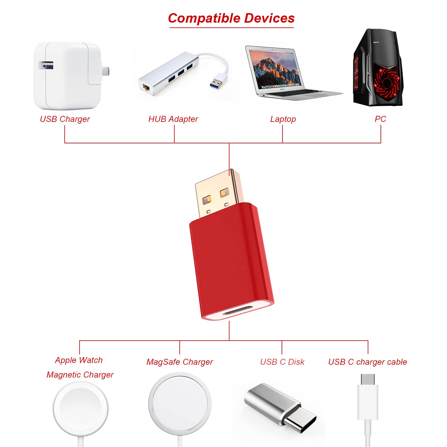 LMUBOY USB Male to USB-C Female Adapter Pack-2,Type-C to Type-A Charger Cable Converter for Apple Watch Series 10/9/8/7/SE/Ultra,MagSafe Charger,iPhone 16 15 14 13 12 Pro Max,Galaxy S25 S24 S23 S22