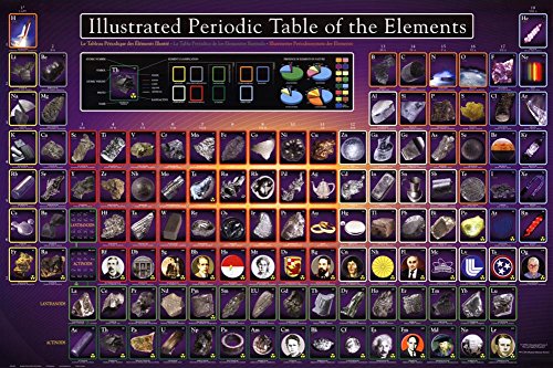 Laminated Illustrated Periodic Table of the Elements Educational Poster 36 x 24in