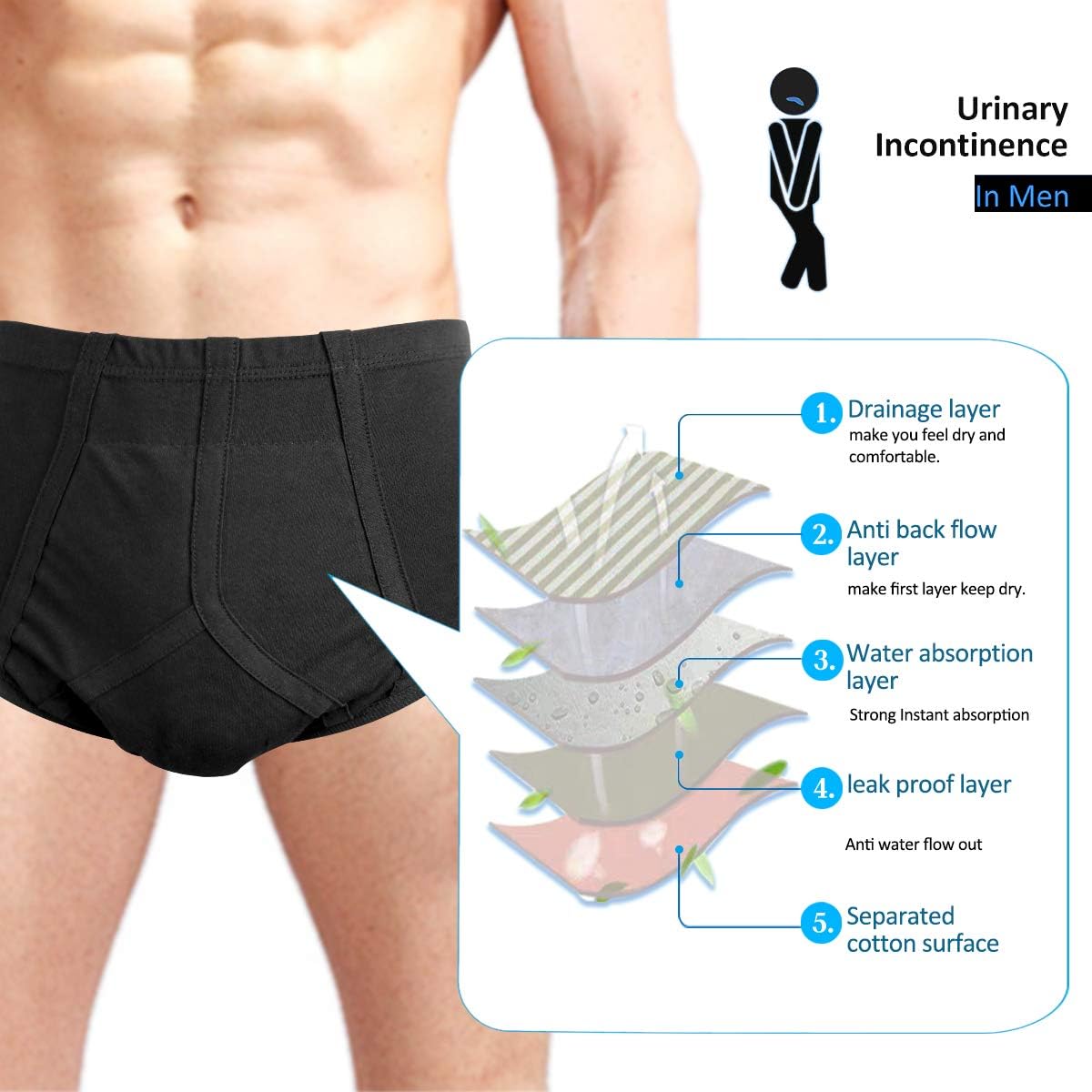 Men's Incontinence Underwear with Built in Absorbent Pad Surgical Recovery Washable Reusable Incontinence Briefs for Prostate Surgery (Black, Large): Health & Personal Care