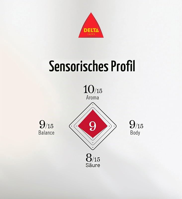Delta, Gerösteter gemahlener Kaffee aus Brasilien, Für die Espressomaschine
