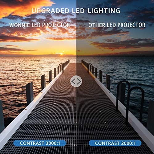 image for WONNIE Projector, Mini Projector 2400 Lumens 170