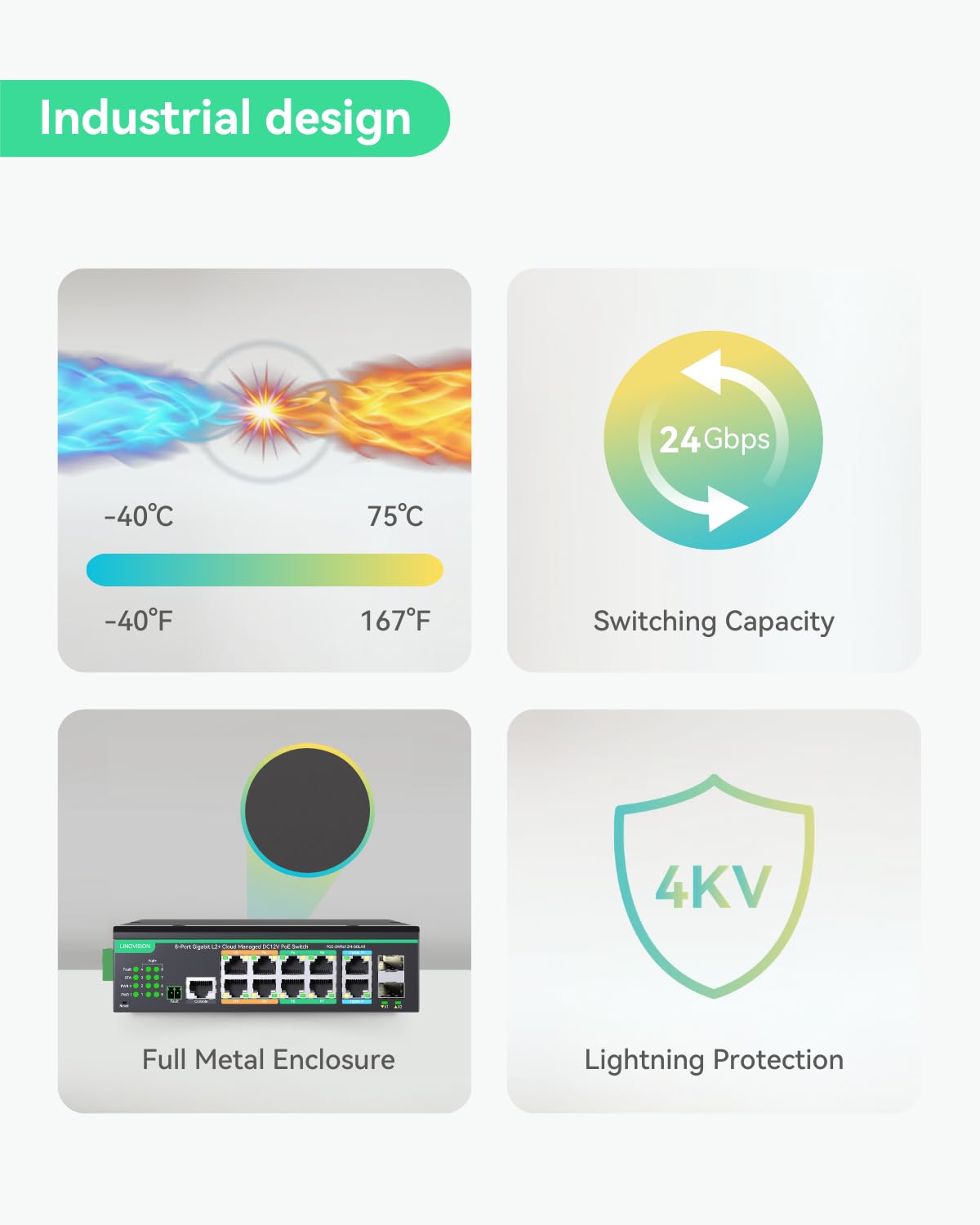 LINOVISION Industrial 12 Ports L2+ Cloud Managed PoE Switch mit DC8~57V Redundant Power Input, Full Gigabit Solar PoE Switch, 12V PoE Switch mit Relais Alarm, IEEE802.3af/at, Total PoE Budget 240W 6