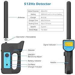 Sanyipace Drain Camera with Locator