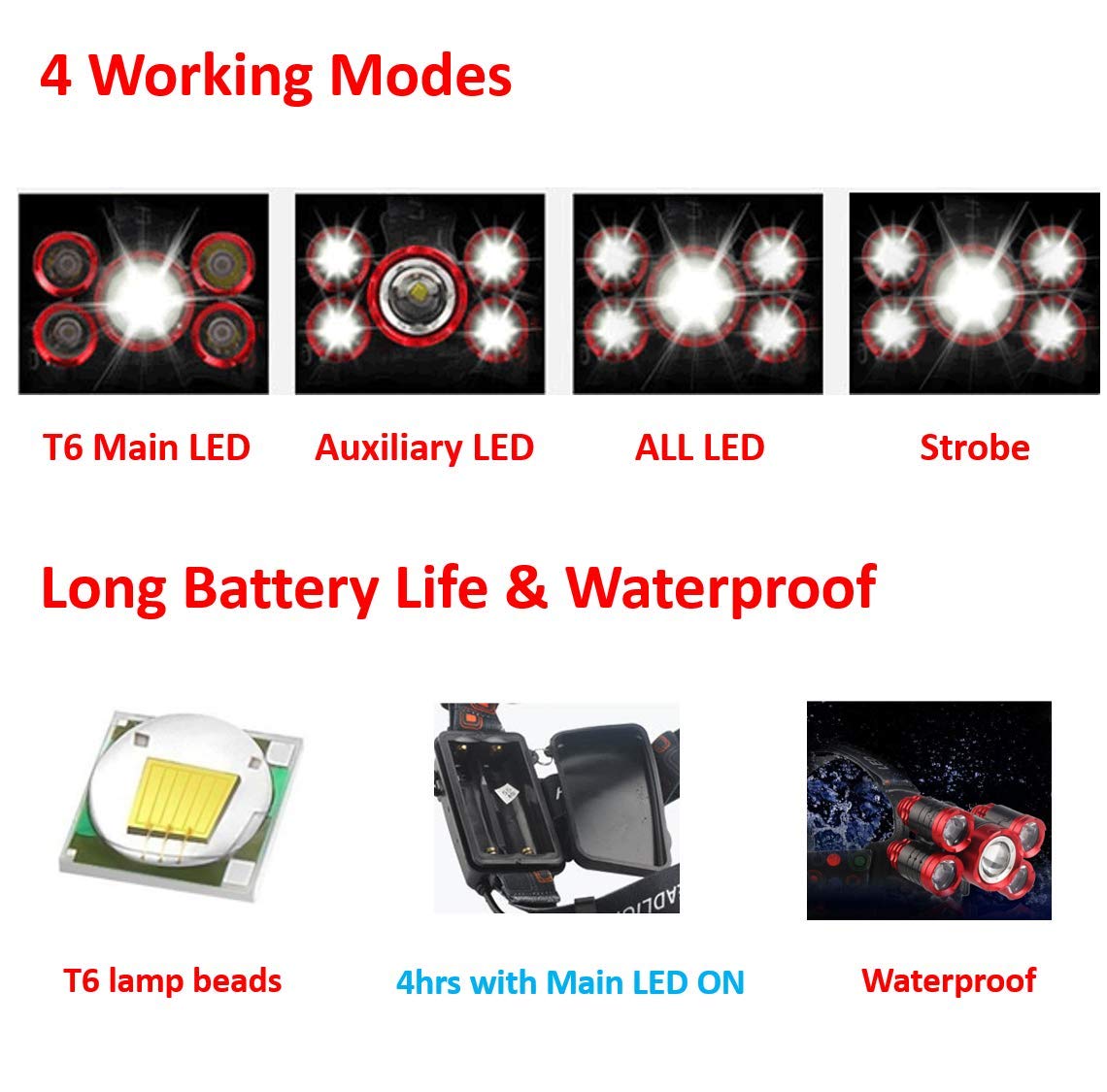 Super Bright Headlamp LED Tactical Flashlight with Rechargeable Batteries, Zoomable,4-Mode Head Lamp,Waterproof Head Flash Light for Camping,Hiking, Fishing,Biking