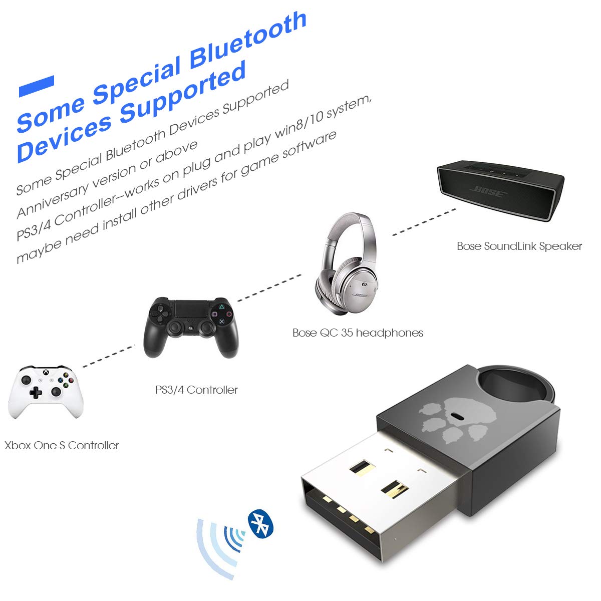 USB Bluetooth 4.0 Adapter Dongle for PC Laptop Computer Desktop Music Keyboard, Mouse, for Windows 10 8.1 8 7 XP Vista
