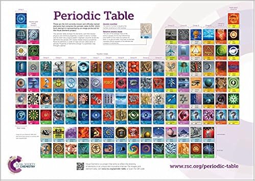 Robertson M Rsc Periodic Table Wallchart A0 Robertson Murray Amazon De Bucher