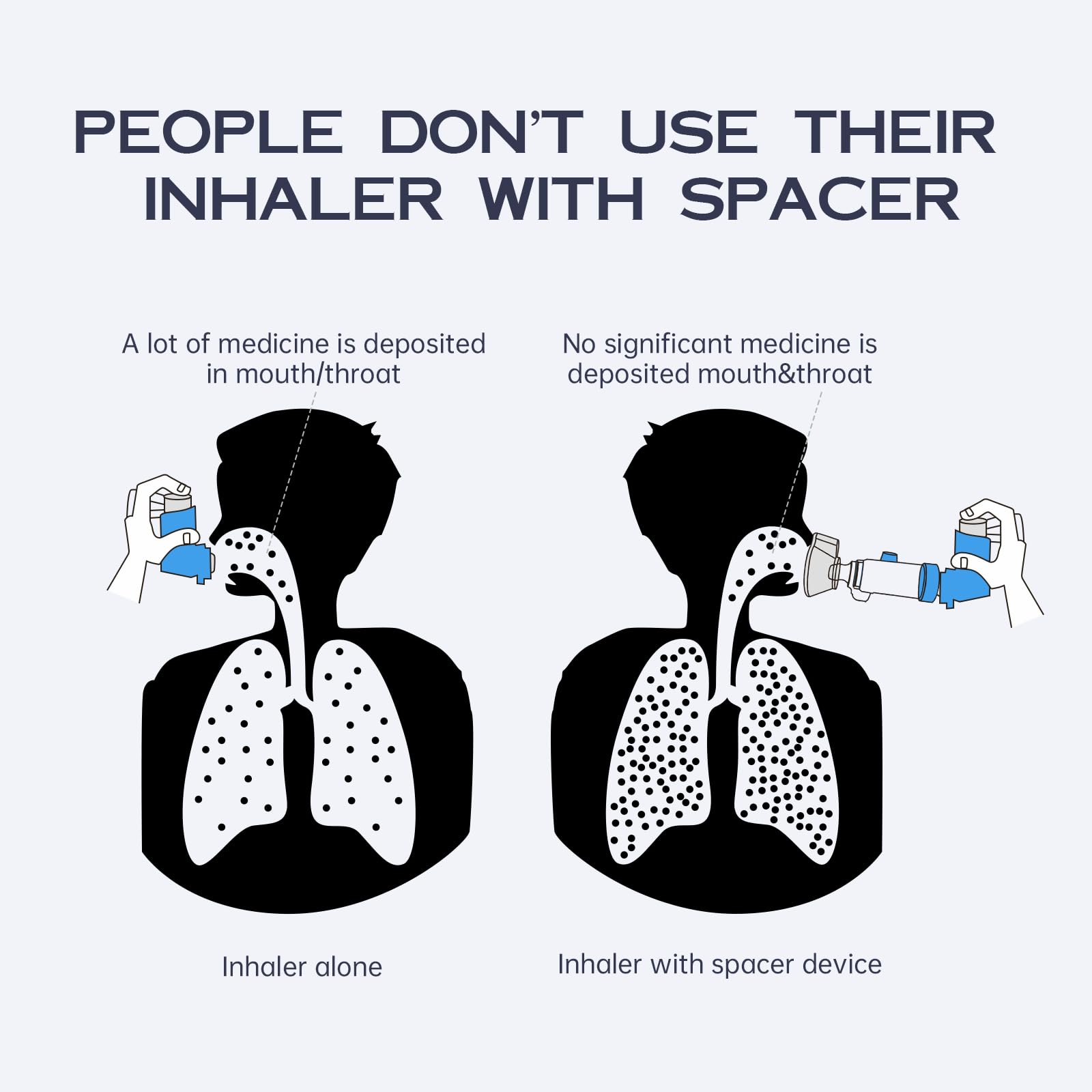 Handheld Inhaler Spacer for Infants, Children, and Adults - Anti-Static - Portable Design for Home, School, and Travel - Soft Silicone Mask - Nessi OTC Spacer - Easy to Clean (Blue Kids)
