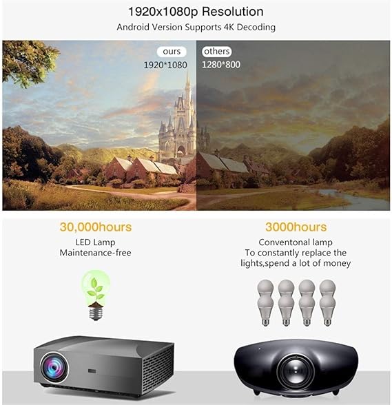 Xxw Vivicine F30 1920X1080 Full HD Projector, HDMI USB PC 1080p ...