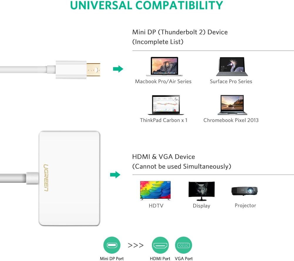 UGREEN Mini DisplayPort to HDMI VGA Adapter Converter 4K Thunderbolt 2.0 Compatible for MacBook Pro, MacBook Air, iMac, Surface Pro 1 2 3 4 6, Surface Laptop 2, Surface Book, ThinkPad X1 (White): Electronics