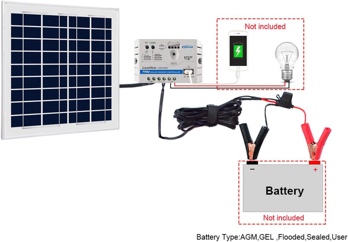 ACOPOWER 12V 15W 5A Solar Charger Kit, Polycrystalline Solar Panel & 5A Charge Controller for RV, Boats, Camping; w USB 5V Output as Phone Charger (15W 5A Kit) : Garden & Outdoor