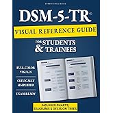 DSM-5-TR Visual Reference Guide for Students & Trainees: Study Smarter, Diagnose Faster, and Build Clinical Confidence — With Flowcharts, Symptom Grids, and ICD-10 Crosswalks
