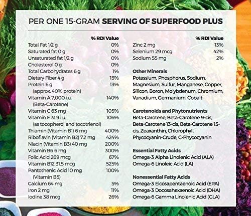 Dr. Schulze's Original Superfood Plus 400g - Vegan, Green, Phytonutritional Smoothy Powder - High Levels of B6, B12 and Protein - Image 5