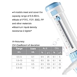 JOSBY Bottle Top Chemical Dispenser, Polypropylene