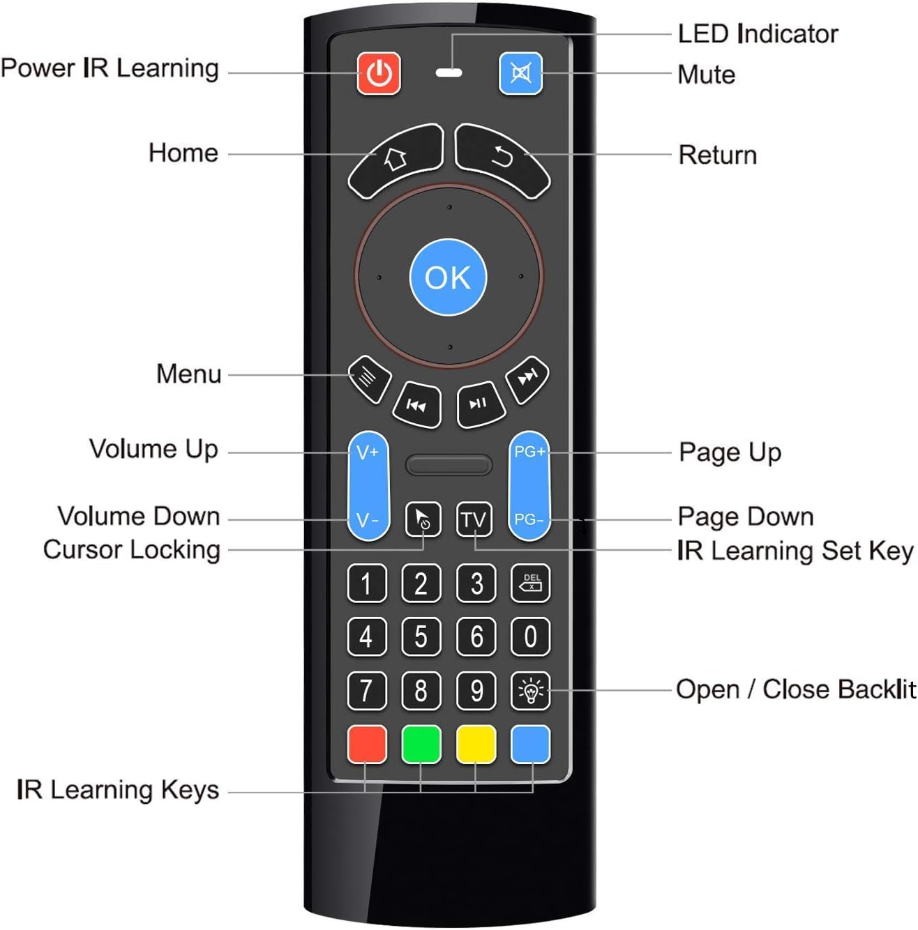 Air Mouse For Fire Tv Stick Air Mouse For Fire Tv Stick