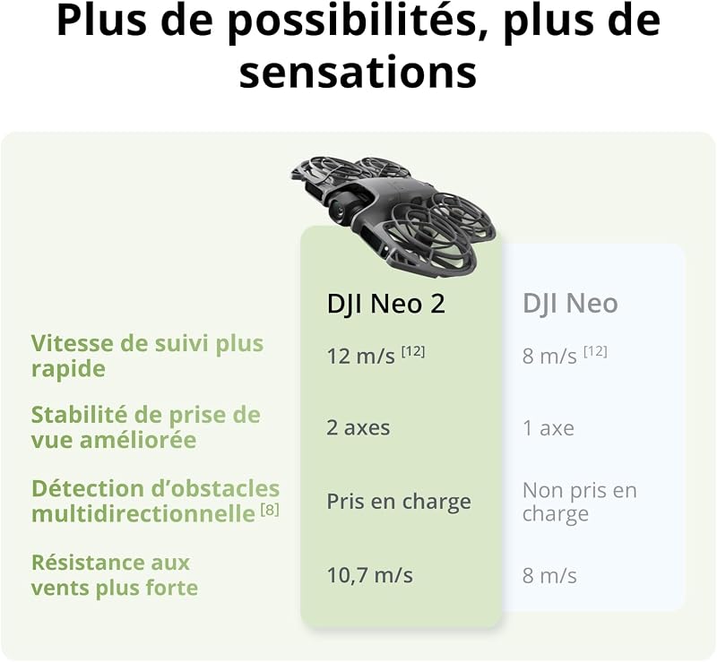 Bundle Motion Fly More DJI Neo 2 avec RC Motion 3 et Goggles N3