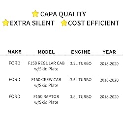 TYG (CAPA QUALITY) Active Grille Shutter For Ford
