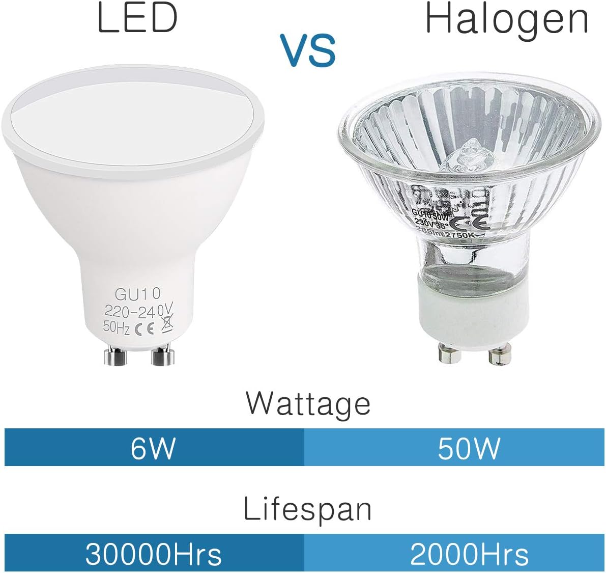Vicloon GU10 LED Light Bulbs, 5 pcs 6W GU10 LED Bulb, 40W Incandescent Bulb Equivalent, 50W Halogen Bulb Equivalent - Image 5