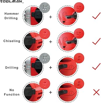 Toolman  Power Rotary Hammers product image 7
