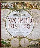 Time Chart of World History: A Histomap of Peoples and Nations for 4,000 Years cover