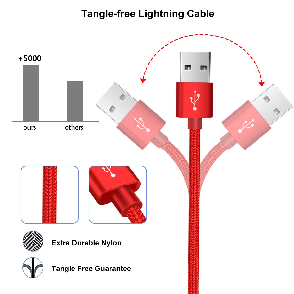 Phone Charger -3PACK 5FT Nylon Braided Charging Cable Cord USB Charger Cable High Speed Connector Data Sync Transfer Cord Compatible with Phone XS MAX XR X 8 7 plus 6s 6 Plus SE 5S 5C 5 Red