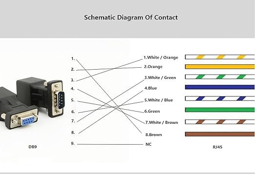 Rj45 Verdrahtungsschema A Oder B