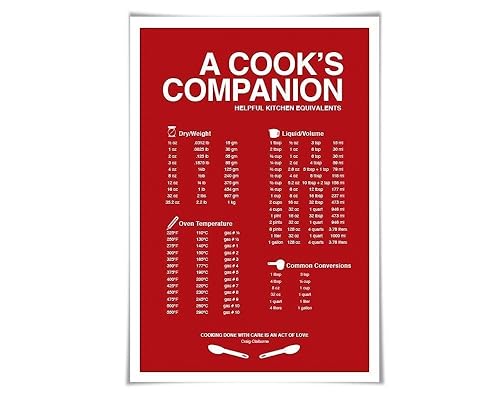 Amazon Com Cooking Measurements Conversions Art Print 60 Colours