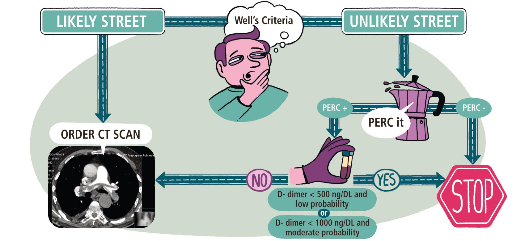 Critical Care and Hospitalist Medicine Made Ridiculously Simple