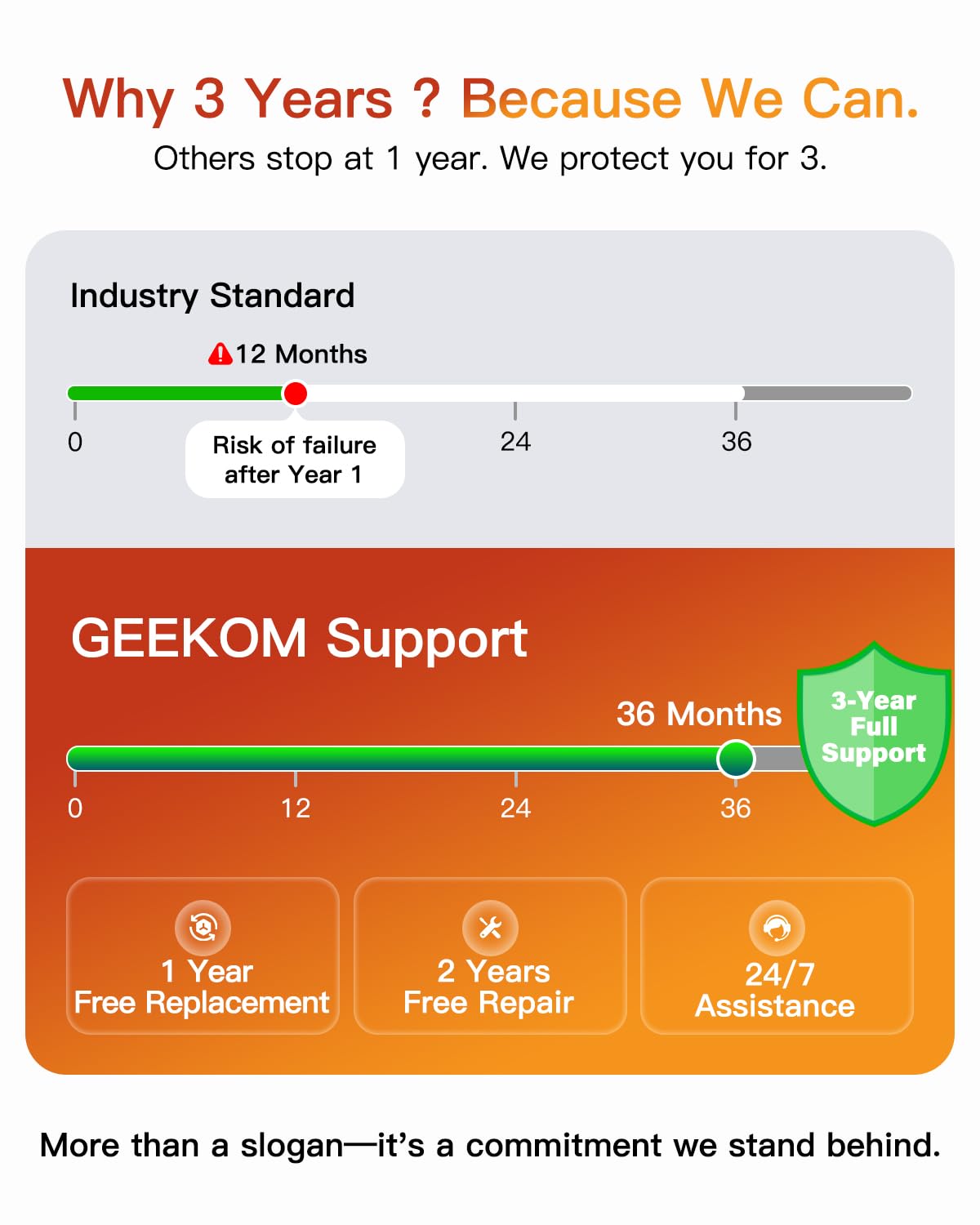 Geekom [3-Year Coverage]A5 2026 Mini Pc Windows 11 Pro, With Amd Ryzen 7 5825U(Beats 4300U/5500U, Up To 4.5Ghz), 16Gb Ram &Amp; 512Gb Ssd, Dual Hdmi 8K Quad Display/Wifi 6 For Video Editing/Graphic Design - View 9