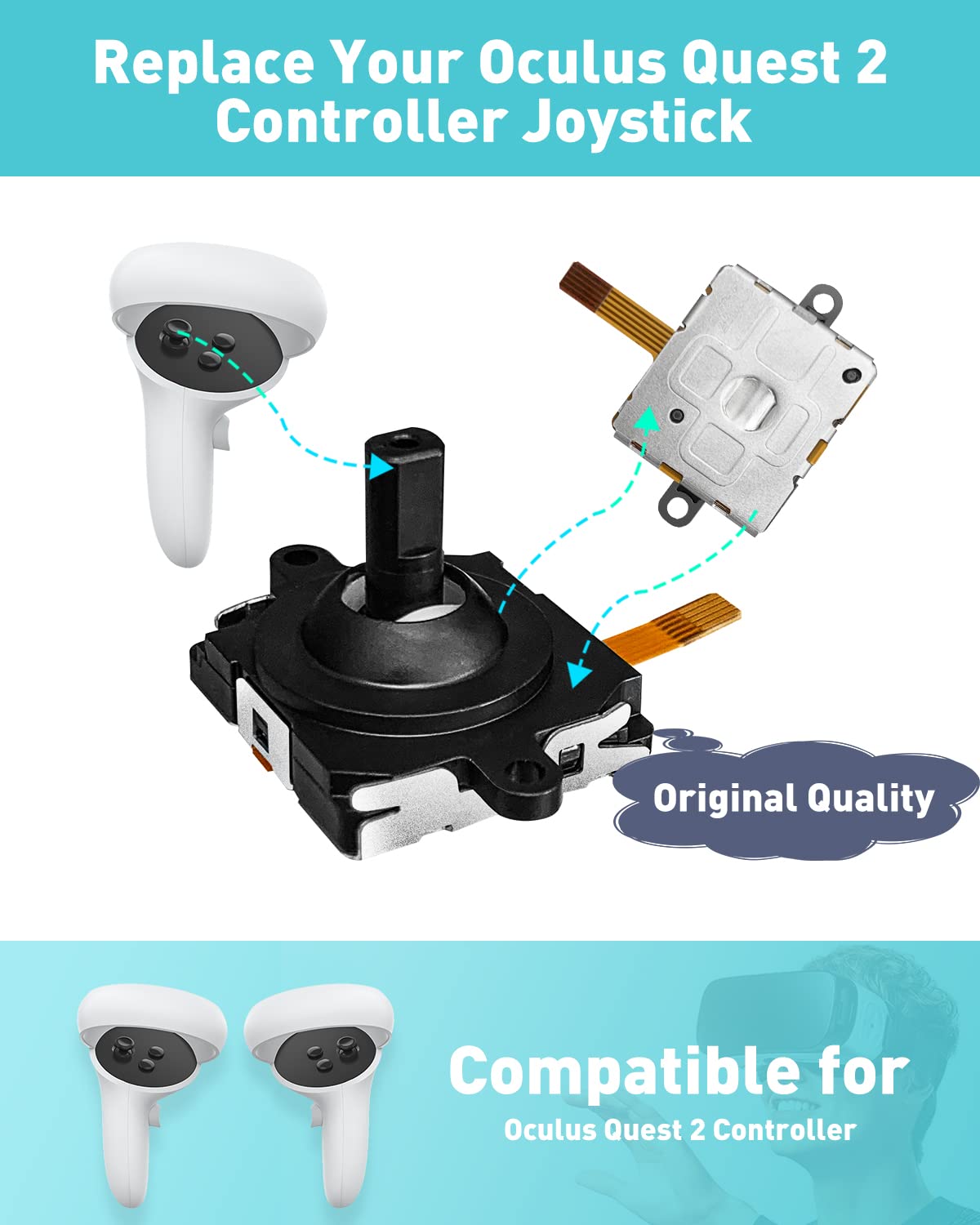 Joystick Replacement Kit for Oculus Quest 2/3 Controller, OLCLSS Repair Accessories for Meta Quest 2/3 Controller, Include 2 Joysticks, T5 Screwdriver, Tweezer, Pry Tool, 4 Thumbstick Grips