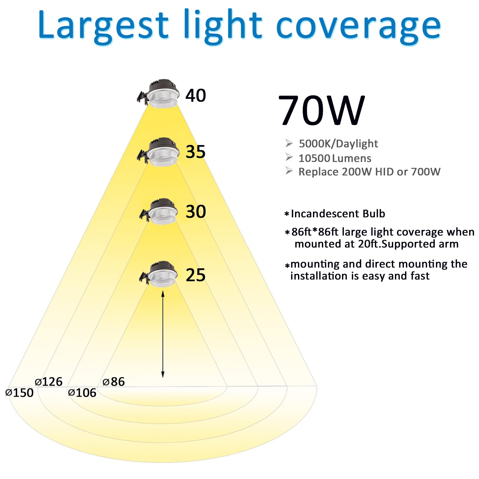 SZGMJIA LED Barn Light 70W, Dusk to Dawn Outdoor Light with Photocell, LED Yard Area Light 5000K Daylight 10,500lm 700W MH/HPS Replacement, AC100-277V IP65 Waterproof for Farmhouse Garage, ETL Listed