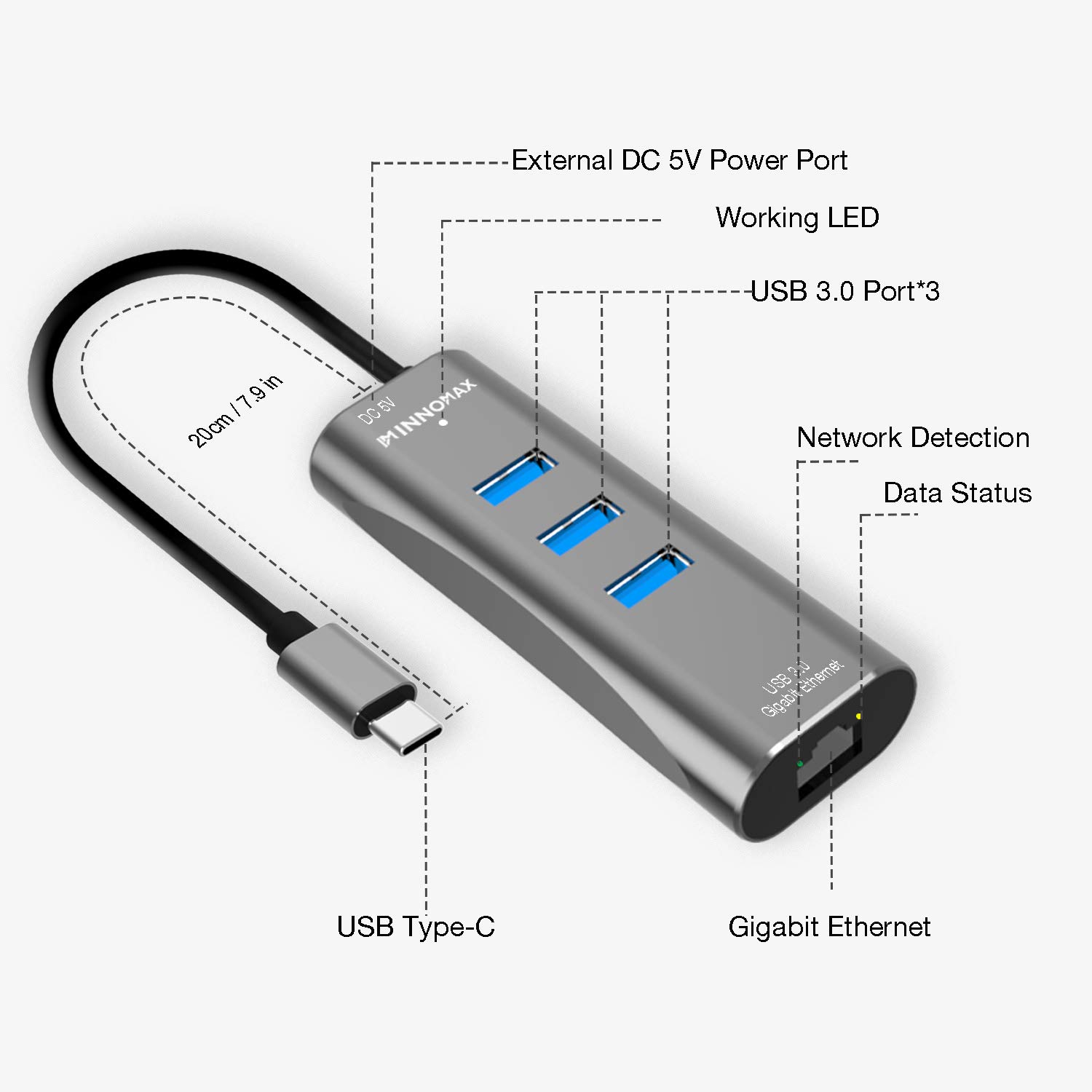 INNOMAX 3-Port USB 3.0 USB-C Hub for MacBook Pro 2018/2017/2016, USB-C to Ethernet Adapter, Thunderbolt 3 to RJ45 Gigabit Ethernet LAN Network Adapter for MacBook 12, Dell XPS,Surface,Pixelbook- Gray