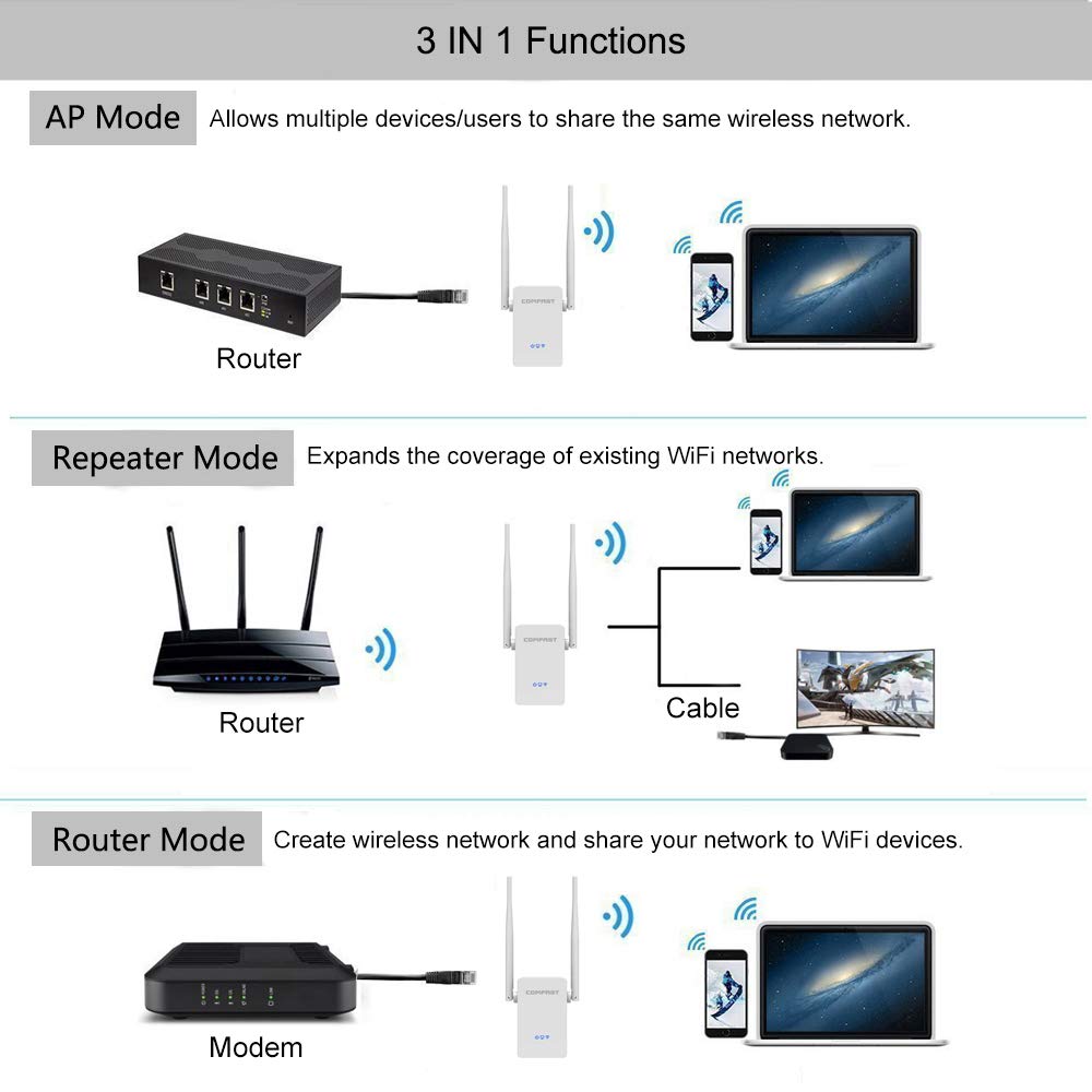 2 4ghz Hosome Wifi Range Extender Inznkj