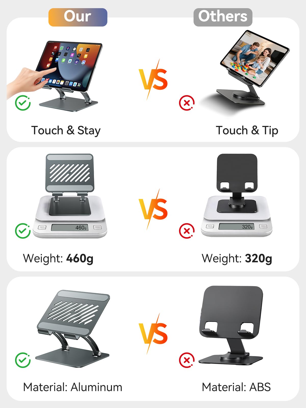tounee Tablet Halterung, Zweistabig Verstellbarer Aluminium Desktop-Ständer, Kompatibel mit 4,7-16,5" iPads, Surface-Tablets, Tragbaren Monitoren, Kindle und Viel Mehr (Grau) 5