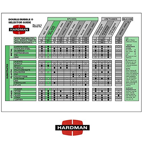 Red 2 Non Sag 3.5g Double Bubble Epoxy Packet Includes Ten Packs Super Fast Set Hardman 04008 By Midwest Corvette
