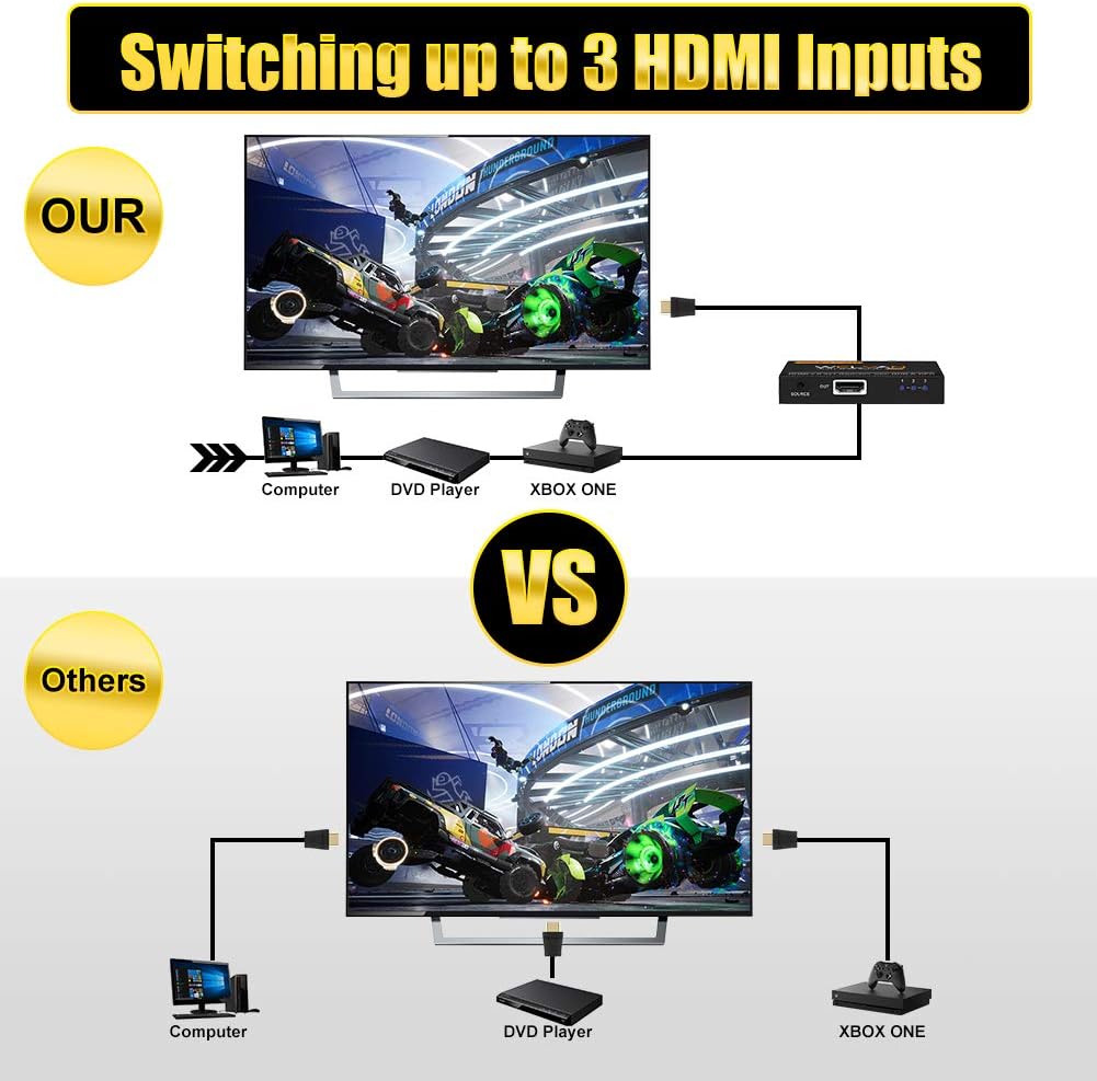 3x1 HDMI Switch HDMI 2.0 Switcher 4K 60Hz 3D HDR 3 in 1 Out HDMI Selector Box HDMI Splitter HDMI Adapter for TV 3 Port HDMI Hub Converter for Xbox PS4pro Roku HDTV: Electronics