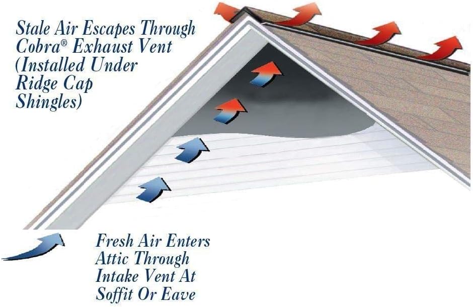 GAF Materials 2005 Cobra Ridge Vent, 20' x 10.5", Black - - 