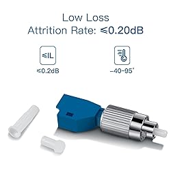 Visual Fault Locator Fiber Adapter, Fiber Optic
