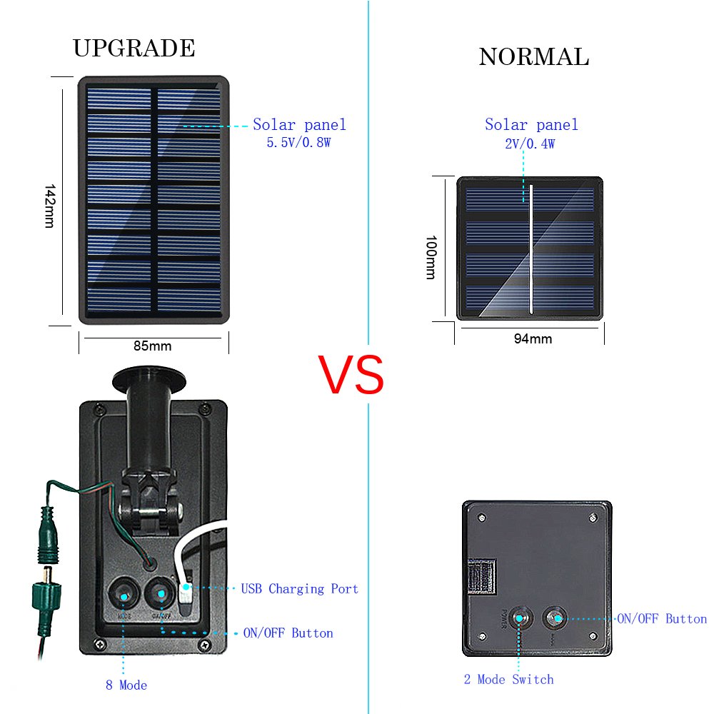 Solar String Lights 77ft 220 LED Fairy Lights ,8 Modes Outdoor String Lights Waterproof Blue Christmas Decorative Ambiance Lighting for Patio,Lawn,Garden,Home,Wedding,Holiday,Xmas Tree/USB Charge