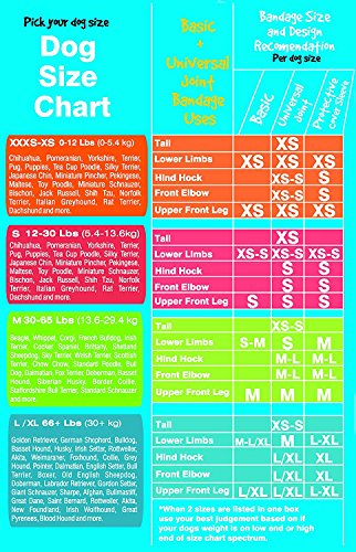 PawFlex Basic Leg Bandages for Dogs, Cats and Other Pets First Aid Non-Adhesive Fur Friendly - Value 10 Pack (5 Standard, 5 Wide) (Medium) - Thumbnail 3