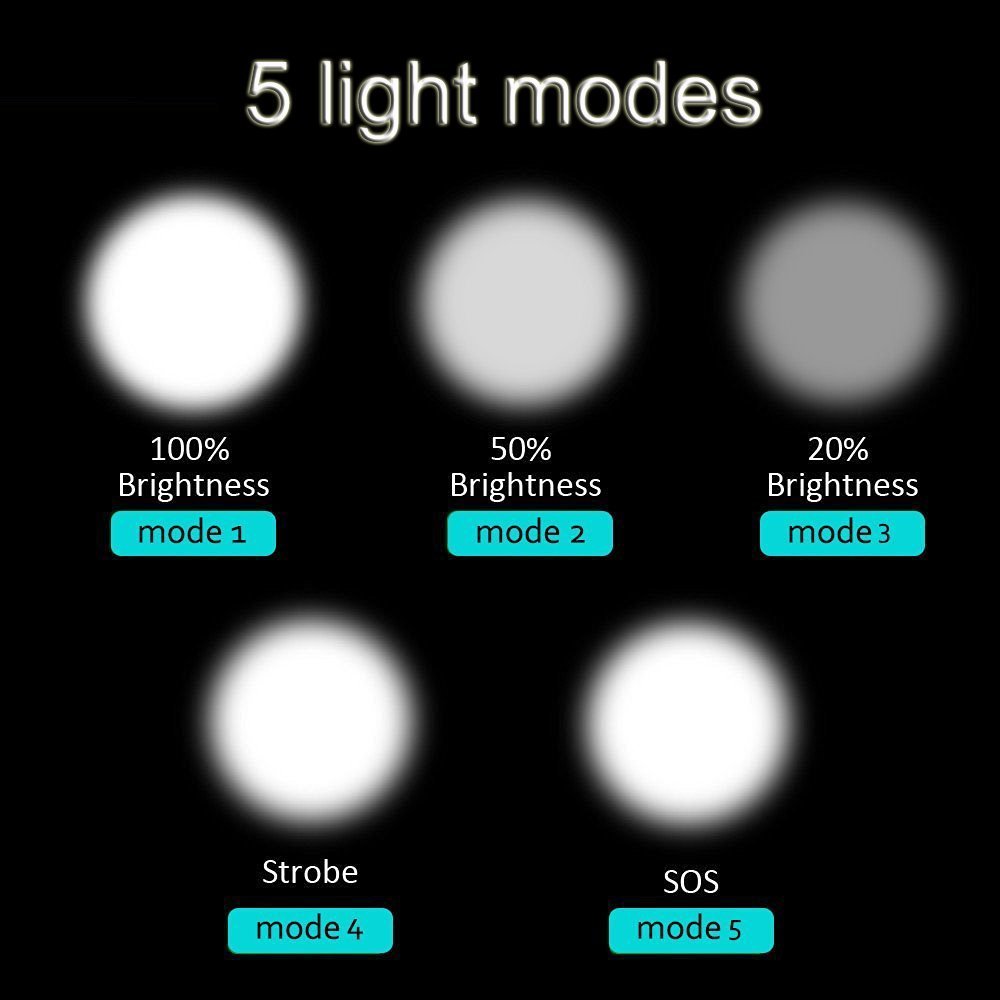 U \'King Taschenlampe Handlampe Rot Wasserdichte Wiederaufladbare Taschenlampe Ultra Bright für Haushalt,Camping,Garage und Outdoor