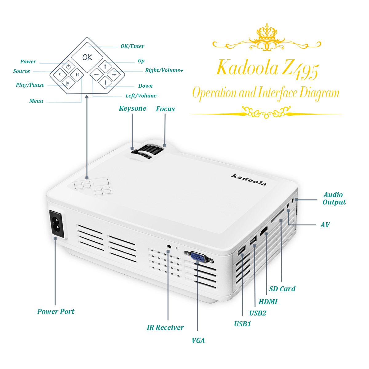 Mini Projector, Kadoola 2000 Lumens Pico Projector Support 1080P HDMI USB SD AV VGA Audio for Movie, TV, Xbox & More HDMI-Enabled Devices with Free HDMI Cable - White
