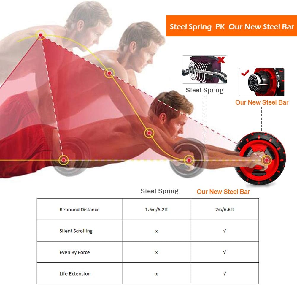 Intsun Ab Roller Wheel 5'' Wider Abs Wheel Exercise Equipment with 10ft Jump Rope Ab Trainer Workout Machines for Women Men Core Strength & Abdominal Trainers, Exercise & Fitness Home Gyms : Sports & Outdoors